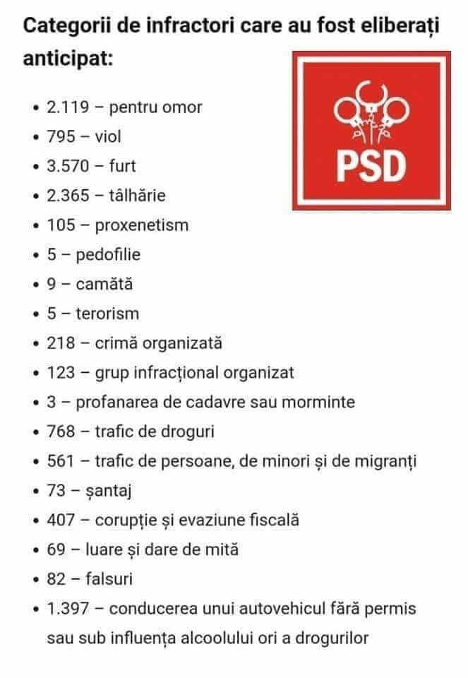 PSD = ciuma rosie = cancerul Romaniei