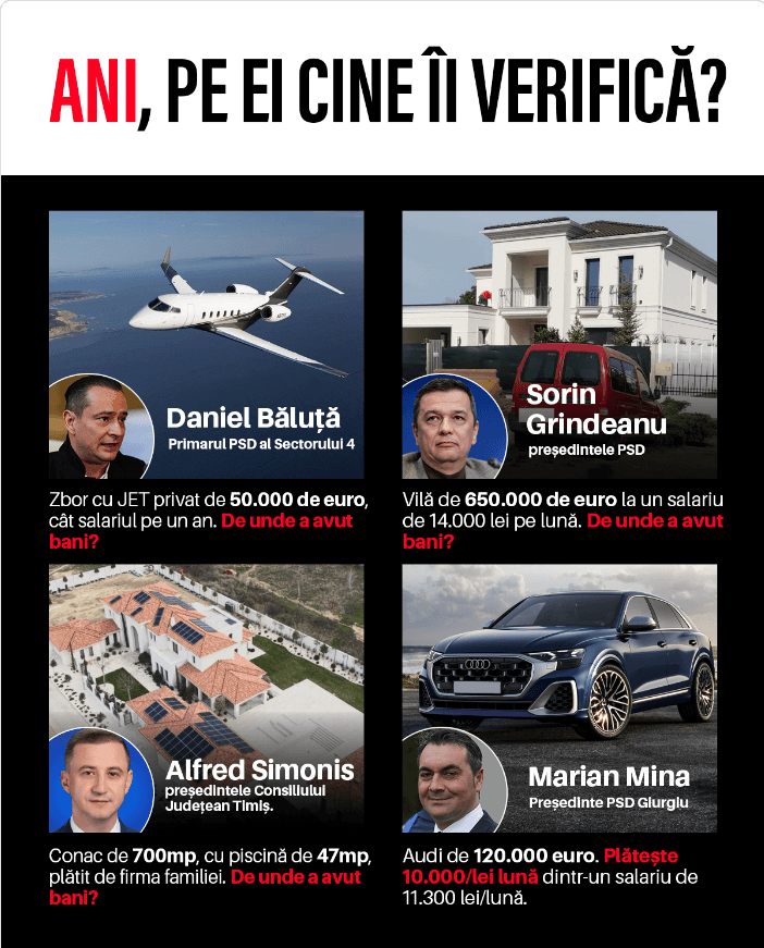 ANI, PSD ANI, PSD